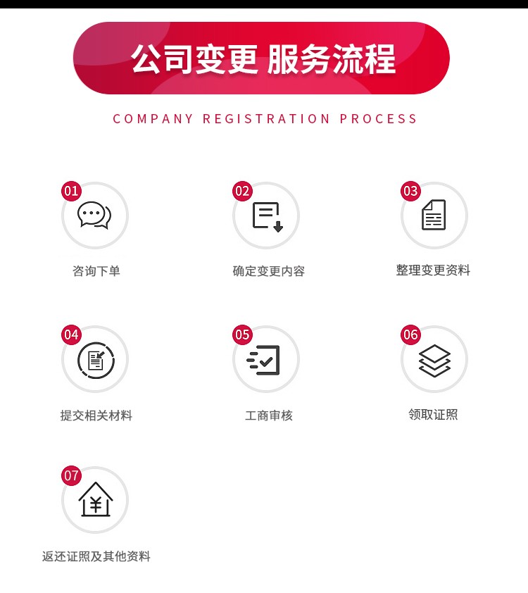 濟(jì)南公司變更 (4)